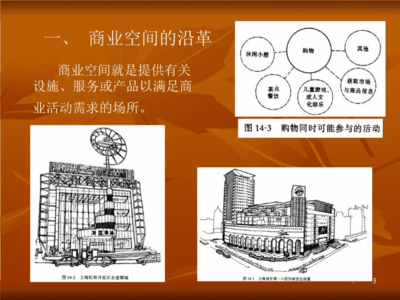 最新商业建筑室内设计ppt课件